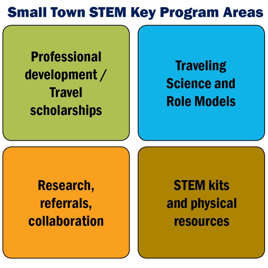 Small Town STEM program areas