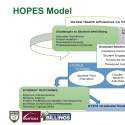 HOPES project model