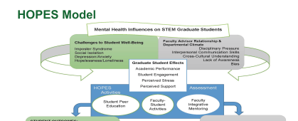 HOPES project model