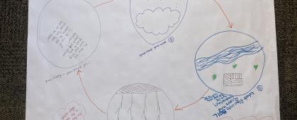 Diagram of a nutrient cycle