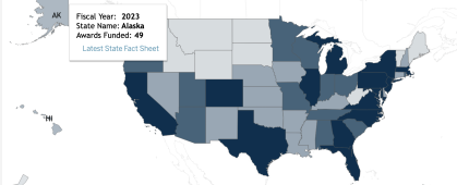 NSF by The Numbers